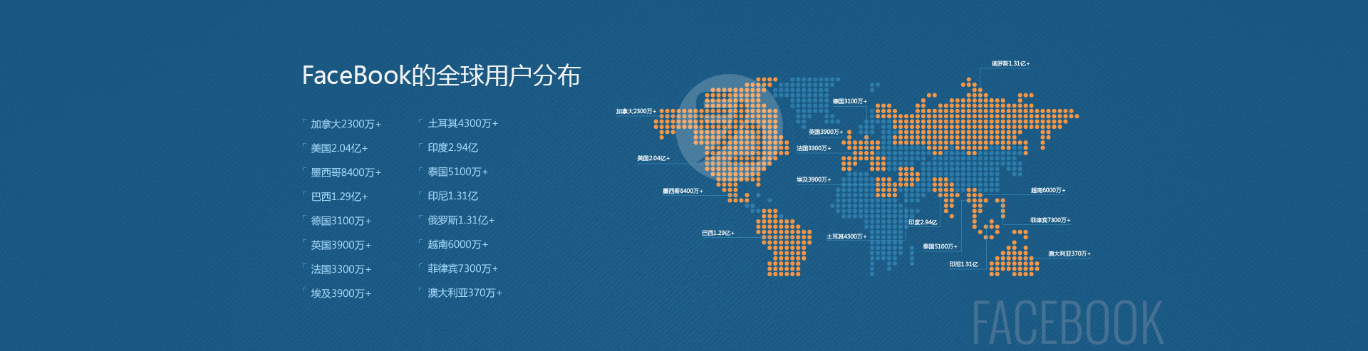 Facebook社媒推廣廣告樣式