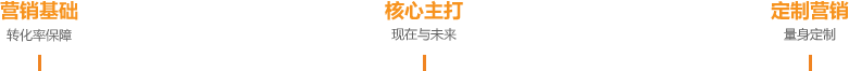  云小度產(chǎn)品服務(wù)體系