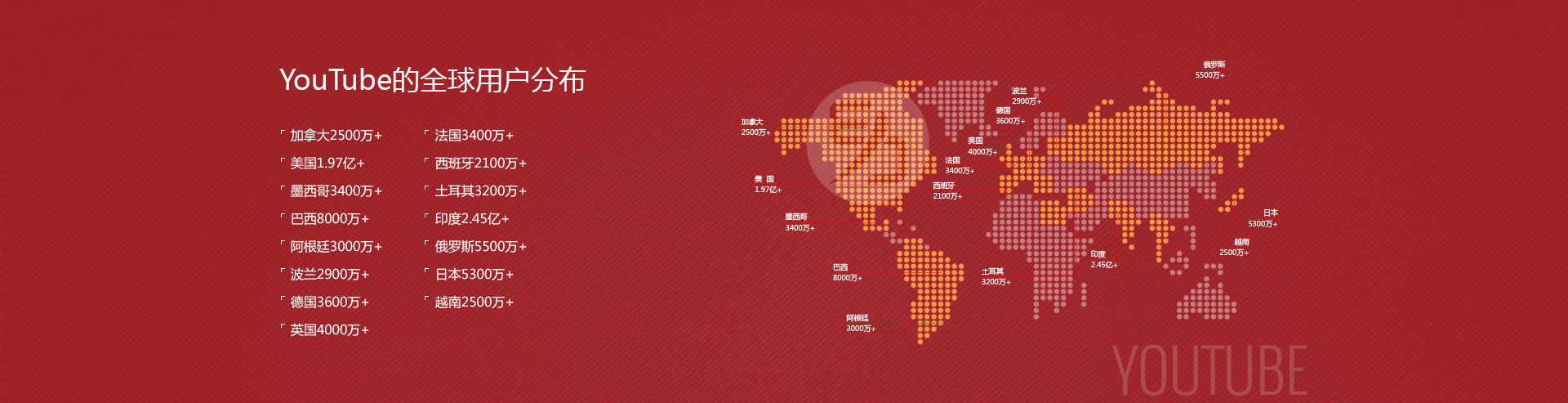 YouTube推廣產(chǎn)品廣告樣式