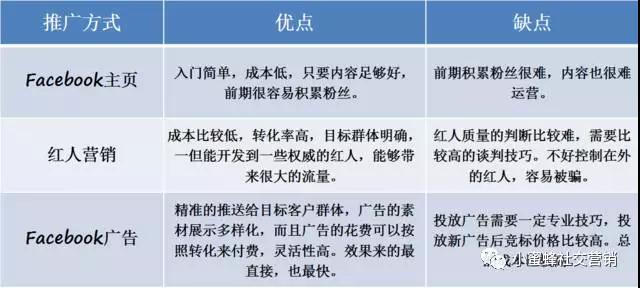 Facebook引流方法和操作技巧 圖片