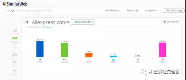Facebook引流方法和操作技巧 圖片