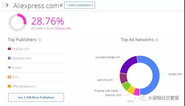 Facebook引流方法和操作技巧 圖片