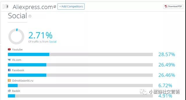 Facebook引流方法和操作技巧 圖片