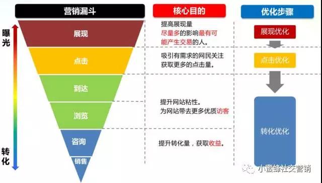 Facebook引流方法和操作技巧 圖片